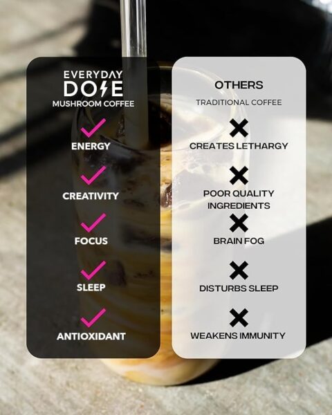 The Mushroom Latte by Everyday Dose Premium Coffee Extract with Grass-Fed Collagen, Chaga, Lions Mane & L-Theanine for better