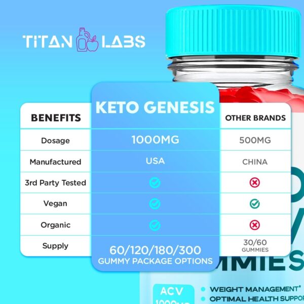 Keto Genesis Keto ACV Gummies, Keto Genesis Advanced Weight Loss 1000MG Apple Cider Vinegar, Keto Genesis Gummies, Keto Genesis