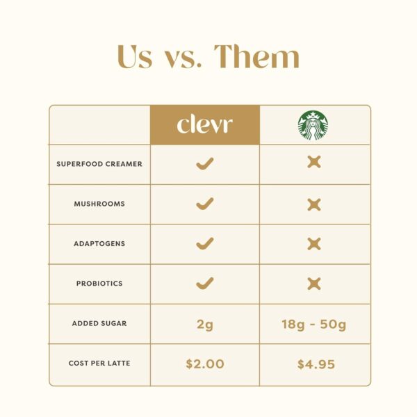 Clevr Blends Instant Coffee Latte Mix, Oat Milk Latte, 100% Arabica Beans Medium Roast Fair Trade, Superfood Creamer Powder,