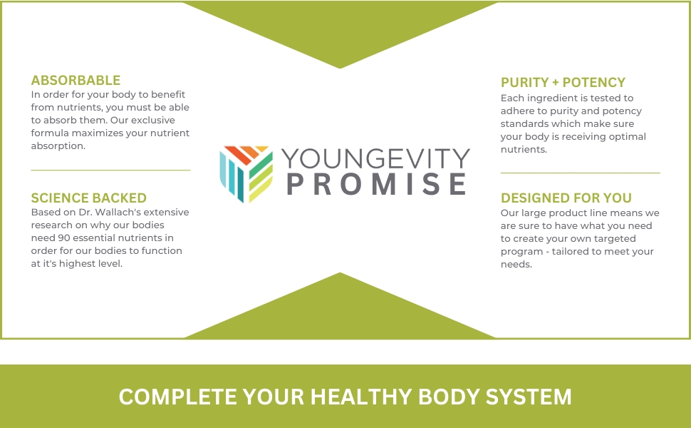 Youngevity Promise