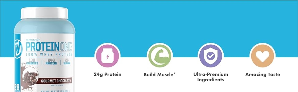 proteinone icons