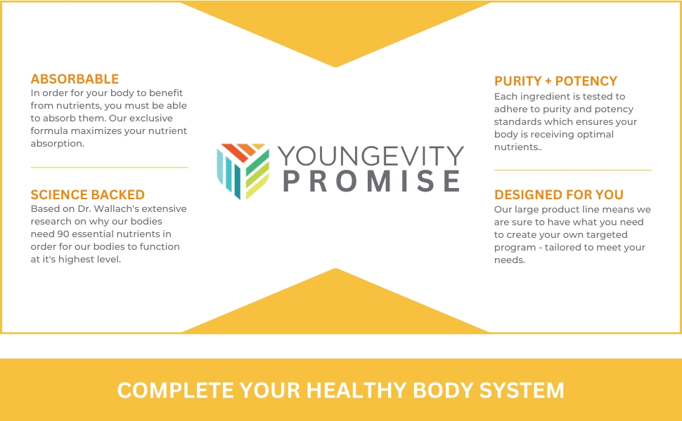 Youngevity Product Promise