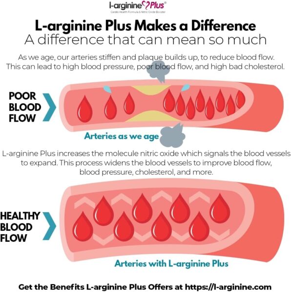 L-Arginine Plus – Multi Flavor 3-Pack – Premium L-arginine Formula with Three Flavors