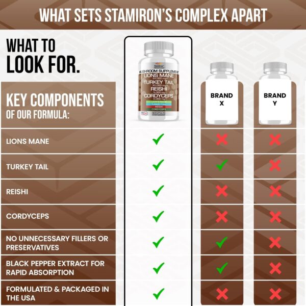 Stamiron Lions Mane Supplement Turkey Tail Mushroom Capsules with Cordyceps Extract & Reishi Mushrooms – Alt to Mushroom