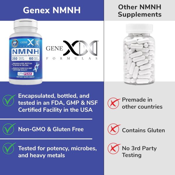 GENEX 250mg NMNH (60 Capsules – 30 Servings) | Uthpeak™ NMNH (Dihydronicotinamide Mononucleotide) NAD+ Precursor for Healthy