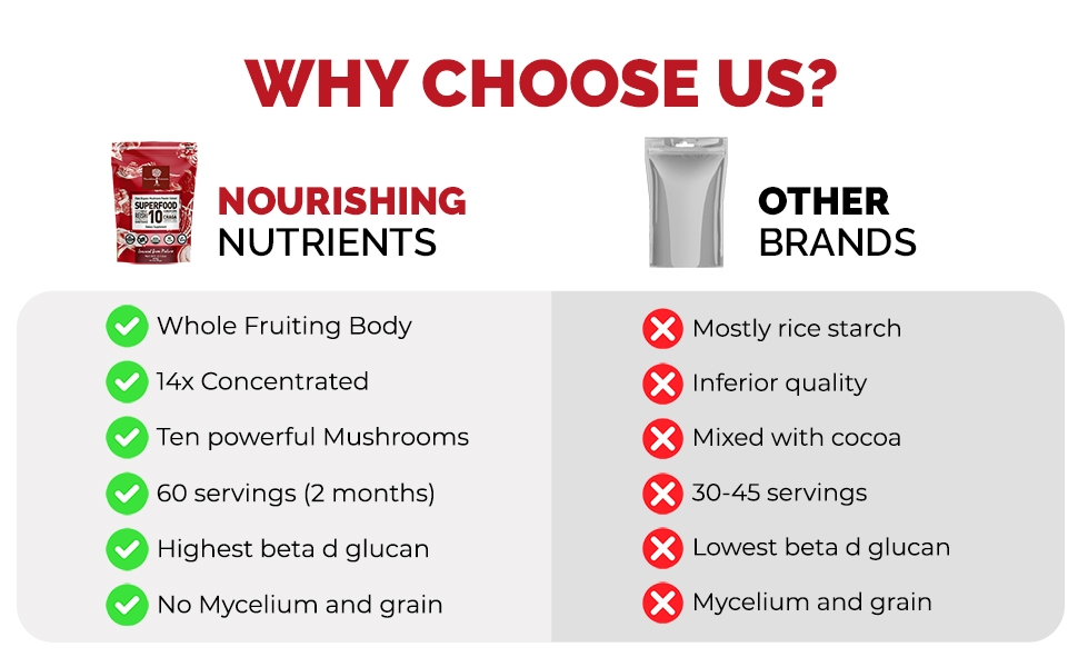 Why choose us?